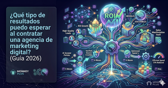 guia-resultados-marketing-digital-ecuador-monkey-plus Gráfico de resultados esperados y retorno de inversión al contratar una agencia de marketing digital en Ecuador.